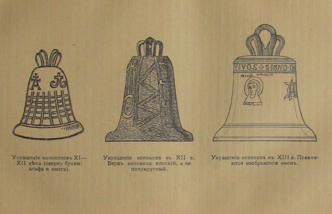 Нарисовать царь колокол 3 класс